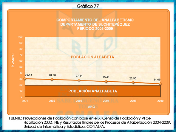 grafico77