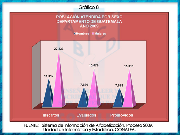 grafico8