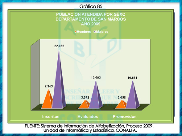grafico85