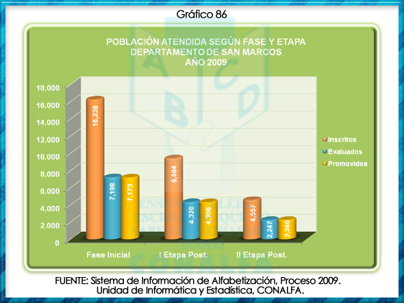 grafico86