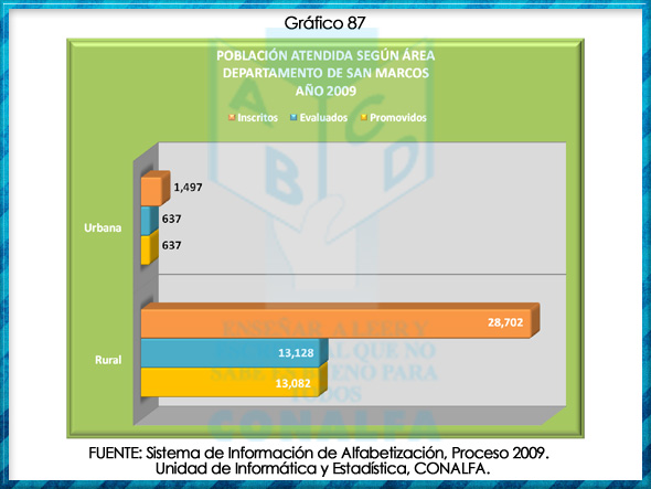 grafico87