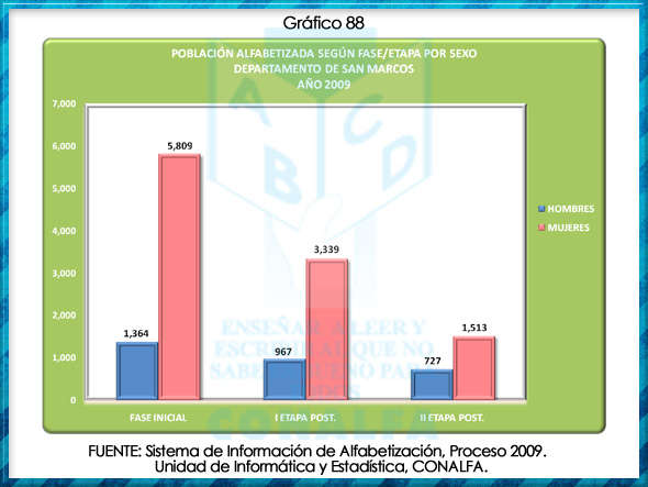 grafico88