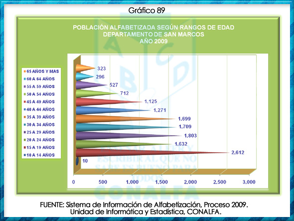 grafico89