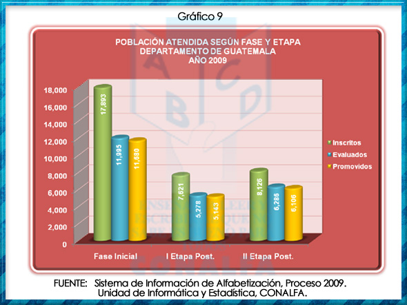 grafica9