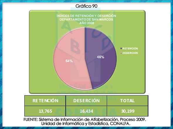 grafico90