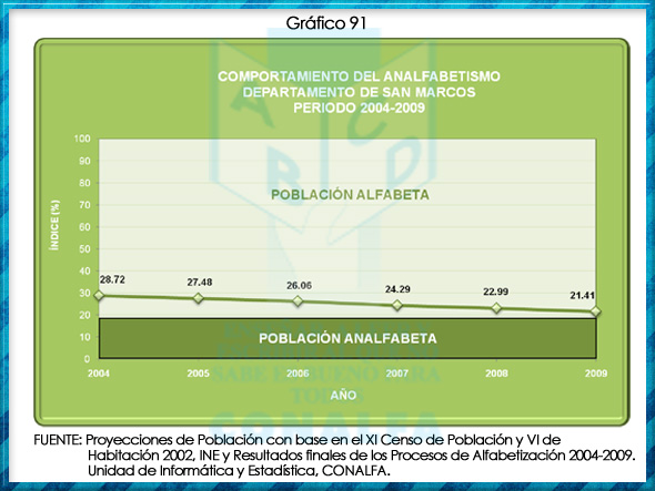 grafico91