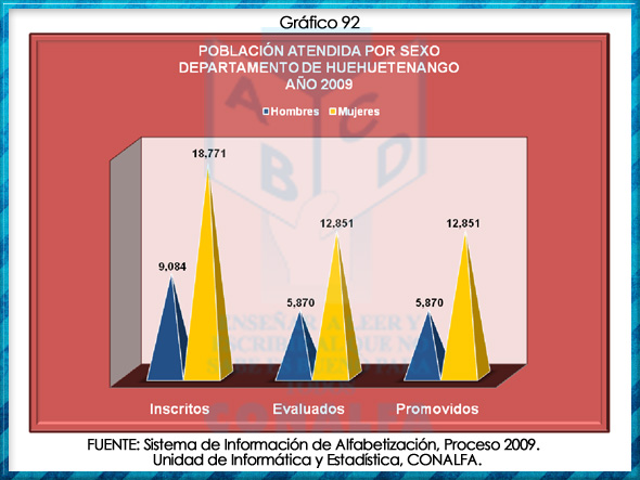 grafico92