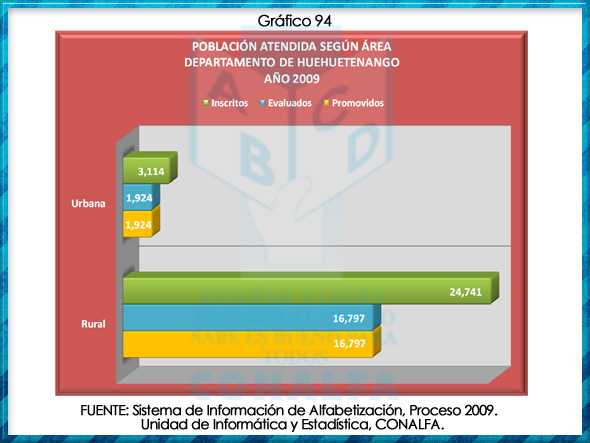 grafico94