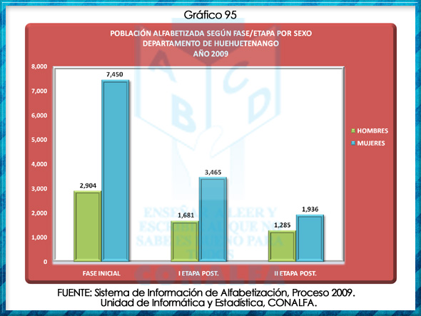 grafico95