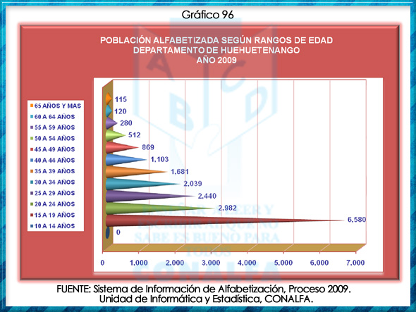 grafico96
