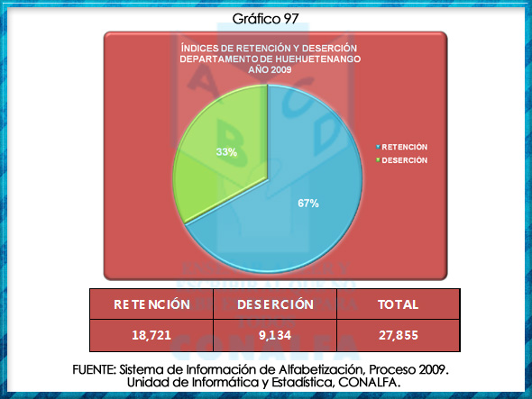 grafico97
