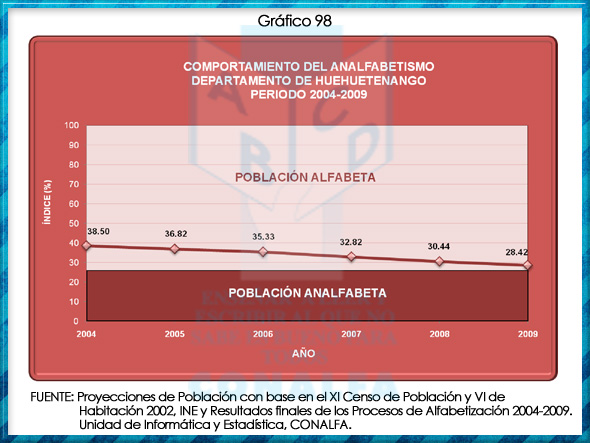 grafico98