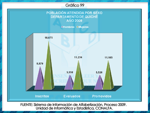 grafico99